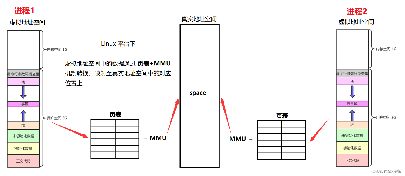 图示