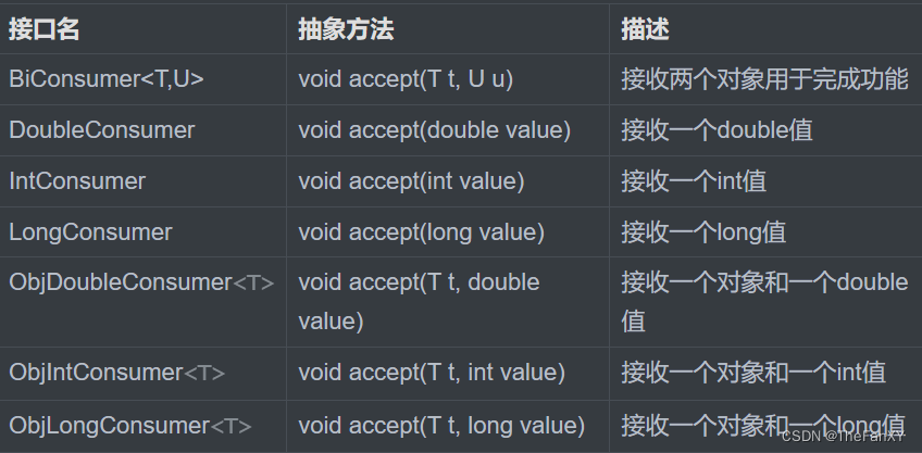 Java语法理论和面经杂疑篇《十一. JDK8新特性》