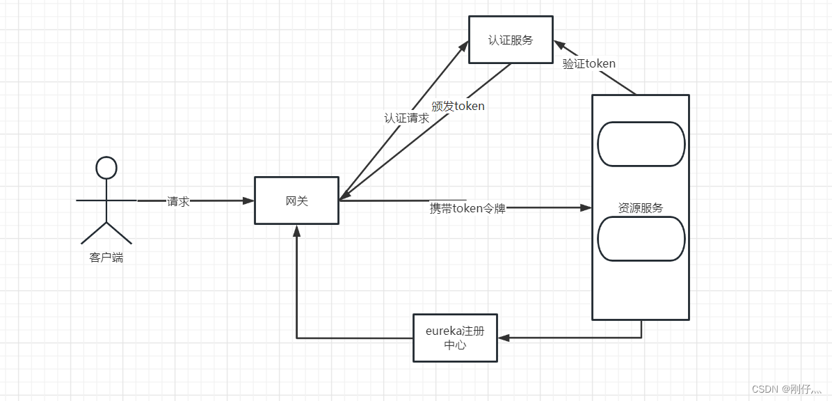 ここに画像の説明を挿入します