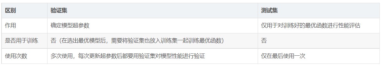 验证集和测试集的区别