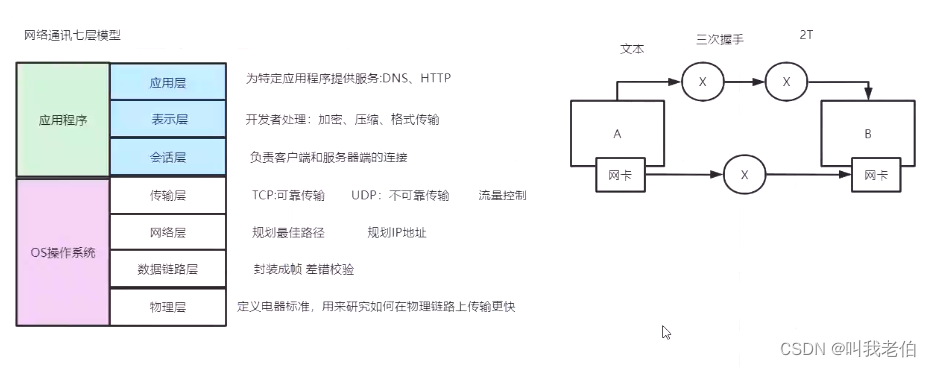 实现客户端——服务器端通信（tomcat）