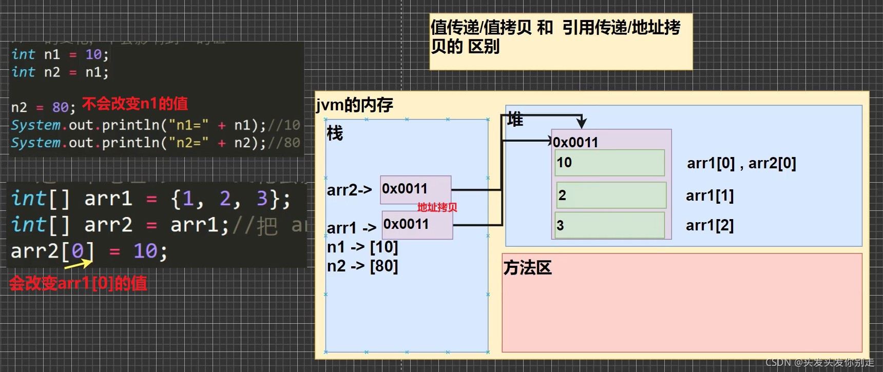 图片来源：b站韩顺平老师