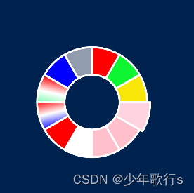 【echarts】手把手喂饭教学！最容易懂的微信小程序 echarts 项目实践入门教程