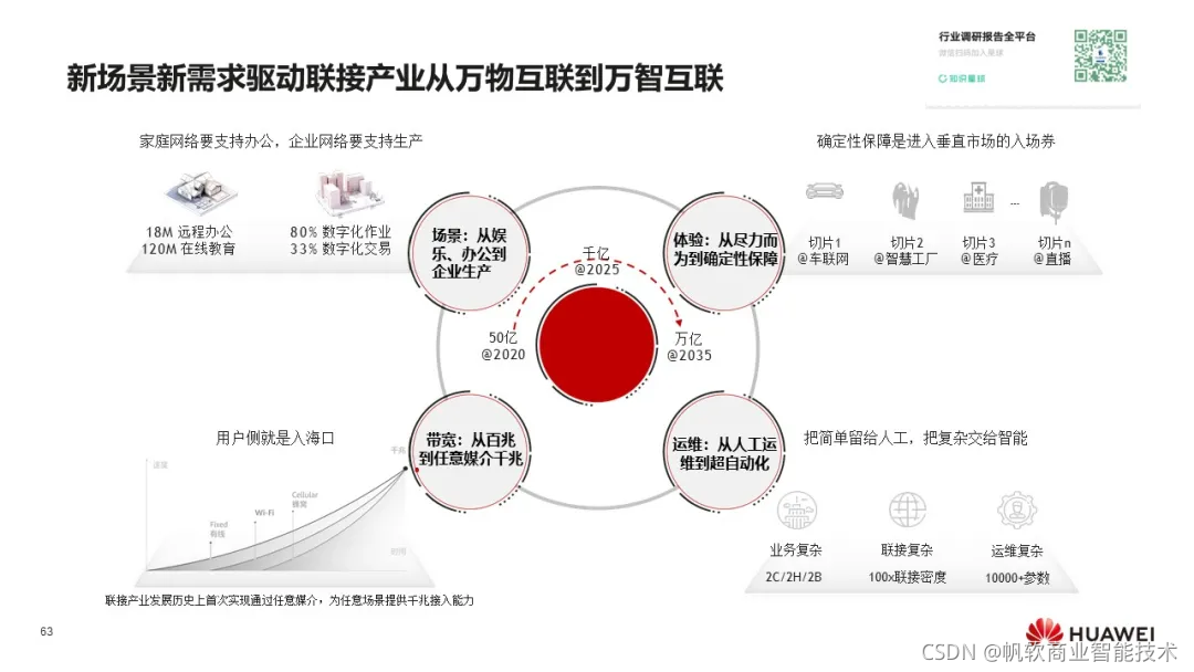 华为：《数字化转型，从战略到执行》报告，附102页PPT下载