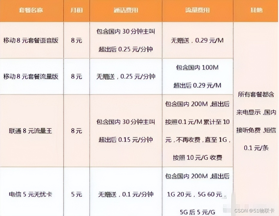 省钱攻略：三大运营商保号套餐办理攻略，不再当冤大头！