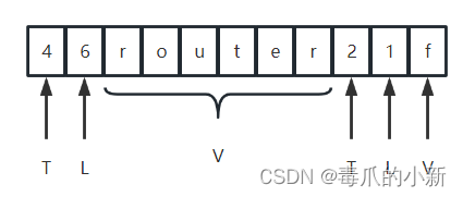 [外链图片转存失败,源站可能有防盗链机制,建议将图片保存下来直接上传(img-m1CUupyQ-1682386305536)(C:\Users\29973\AppData\Roaming\Typora\typora-user-images\image-20230423171025527.png)]