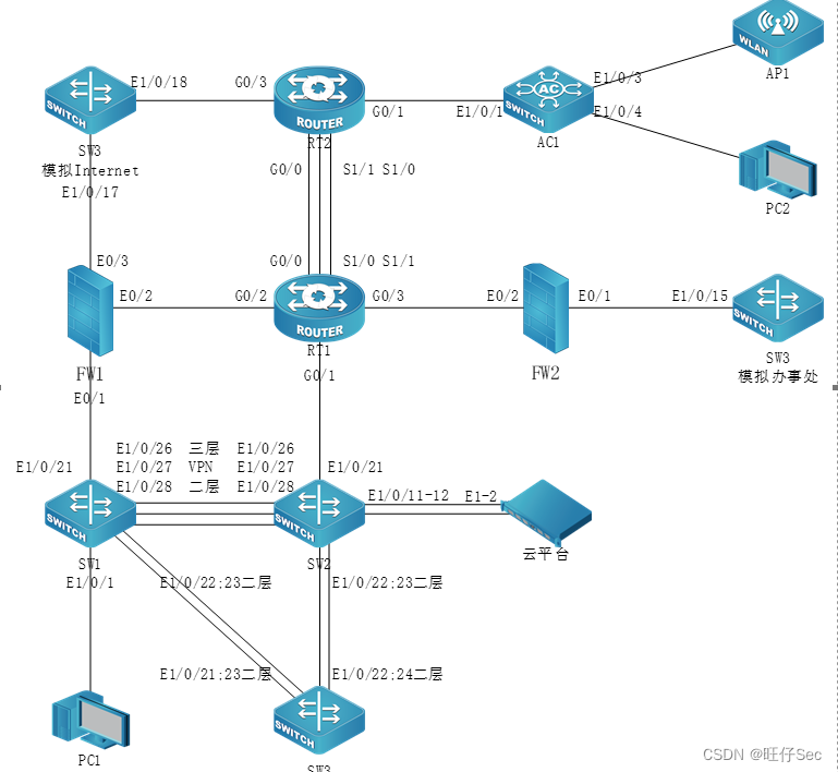 2022年山东省职业院校技能大赛网络搭建与应用赛项网络搭建与安全部署服务器配置及应用