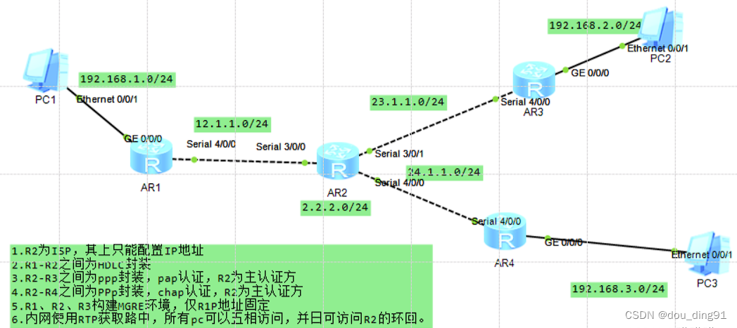 Mgre Routing MGRE基础实验-CSDN博客