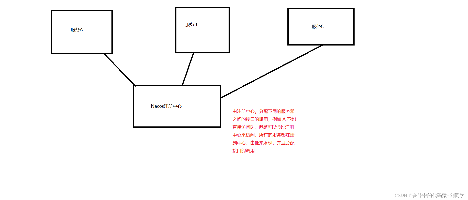 画像の説明を追加してください