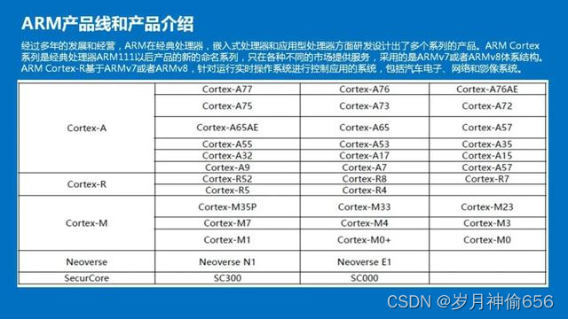 ARMv7,ARM7,ARMA7有什么区别