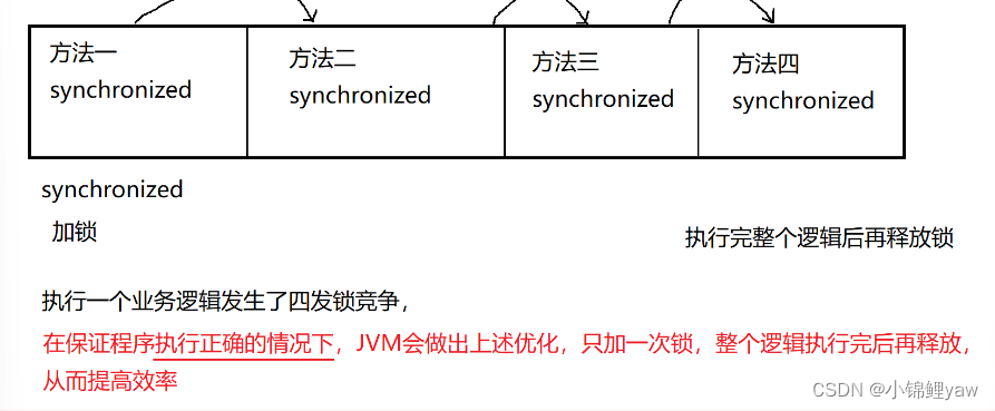 【Java EE 初阶】锁策略以及CAS问题