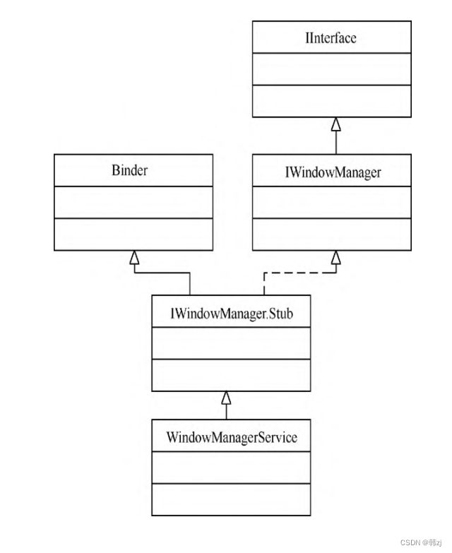 Android Framework-进程间通信——Binder