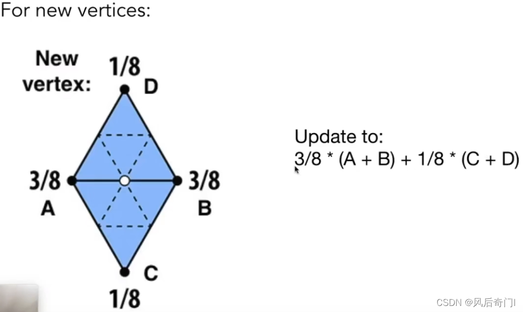 Loop Subdivision的操作过程2