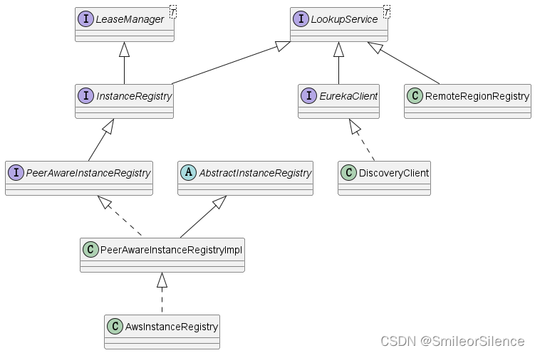 InstanceRegistry