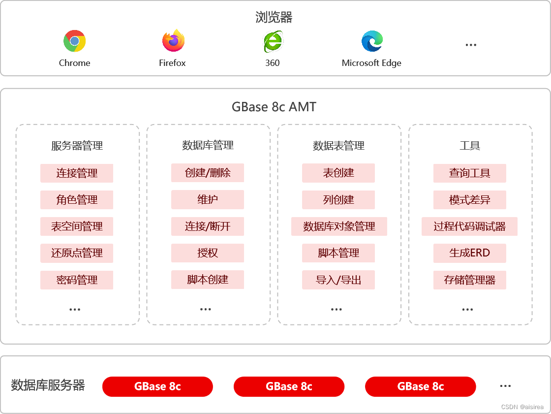 GBase 8c管理平台——3.管理控制平台GBase 8c AMTCSDN博客