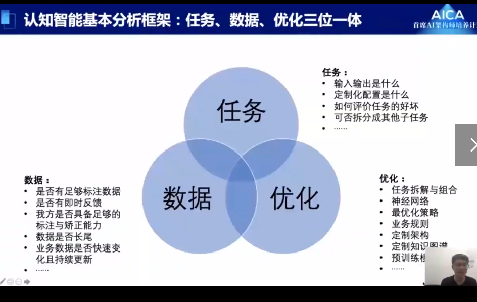 2 自然语言处理 part2课程讲解