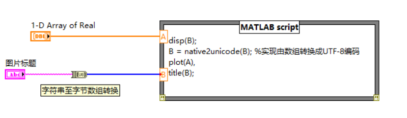 LabVIEW将中文字符串传入Matlab乱码问题_labview中字符串输入到matlab属性节点-CSDN博客