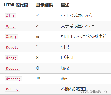 JavaWeb《HTML基础标签》