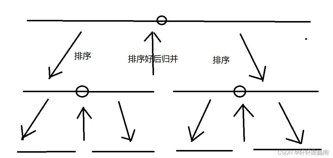 算法——递归与搜索算法