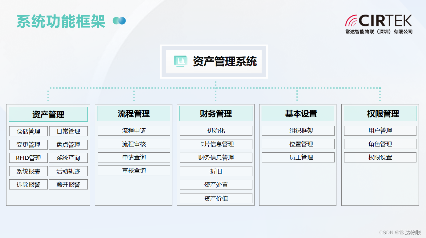 从历史的探索到RFID固定资产管理的未来