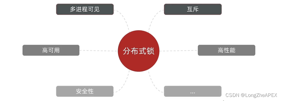 [外链图片转存失败,源站可能有防盗链机制,建议将图片保存下来直接上传(img-C5QtJqnw-1668929831830)(C:\Users\20745\AppData\Roaming\Typora\typora-user-images\image-20221116131531634.png)]