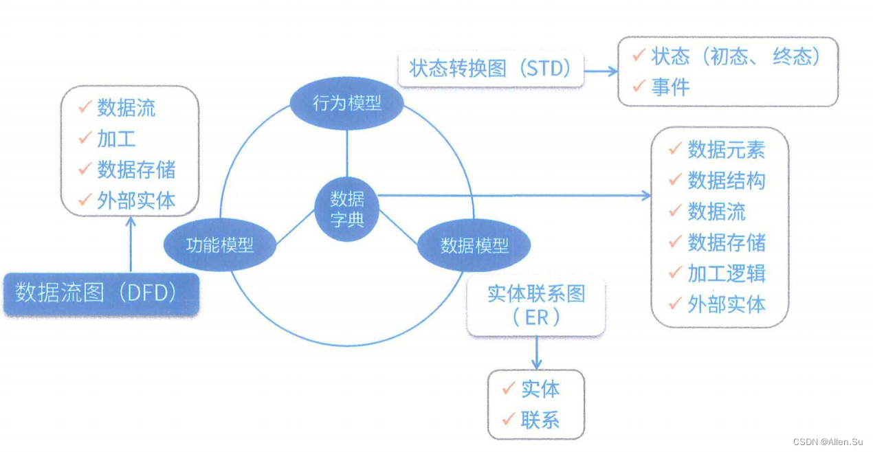 ここに画像の説明を挿入します