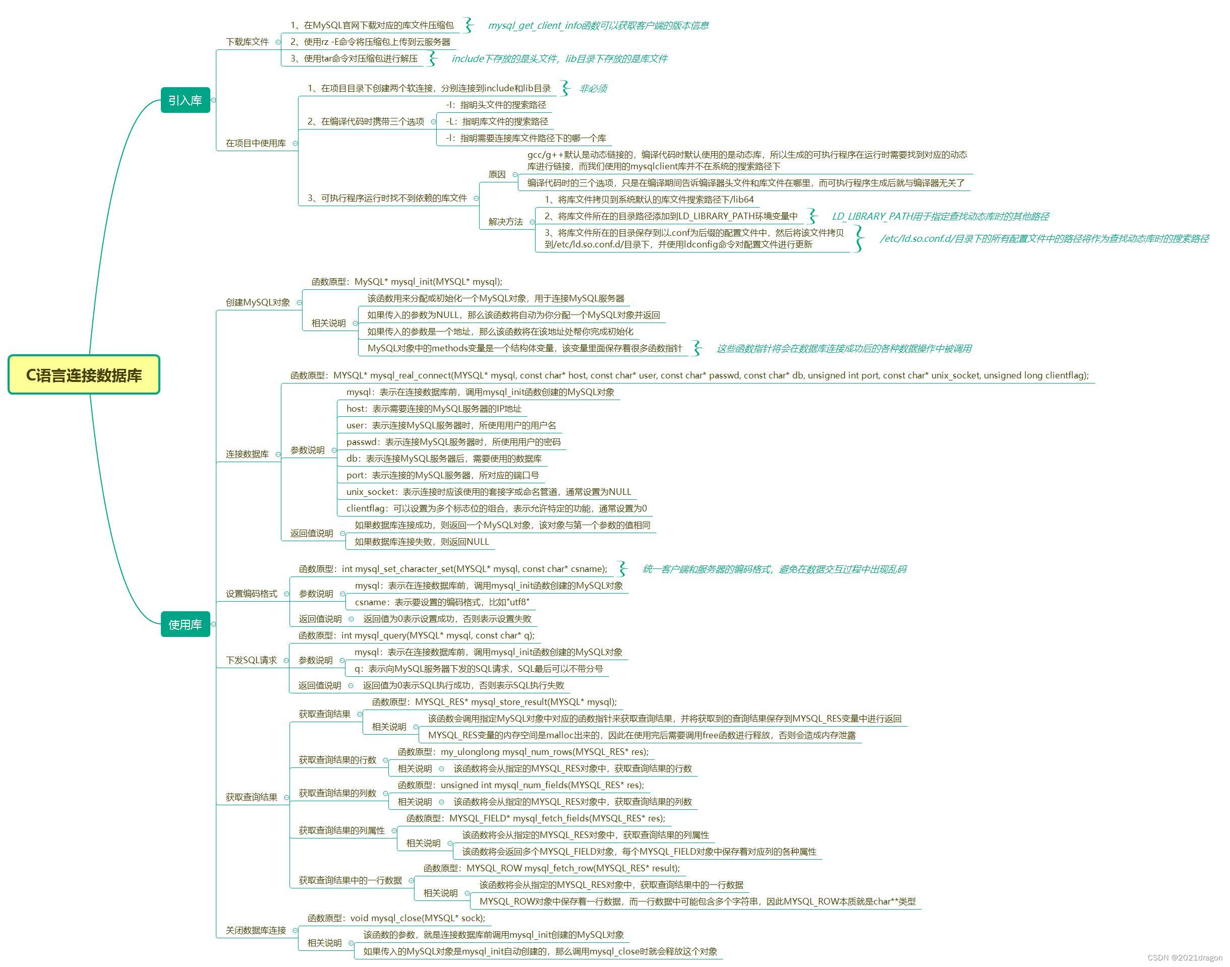 MySQL知识总结（内附超详细知识框架图）