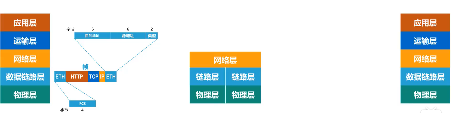 [外链图片转存失败,源站可能有防盗链机制,建议将图片保存下来直接上传(img-u60XA57X-1638520260312)(计算机网络第1章（概述）.assets/20201016104314.png)]