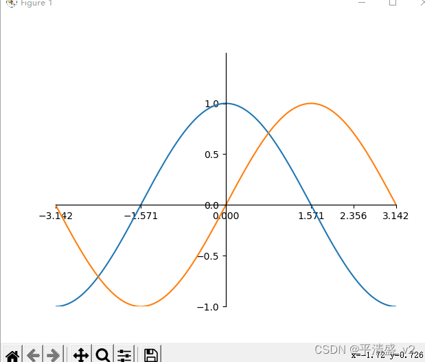 matplotlib设置坐标轴为象限模式