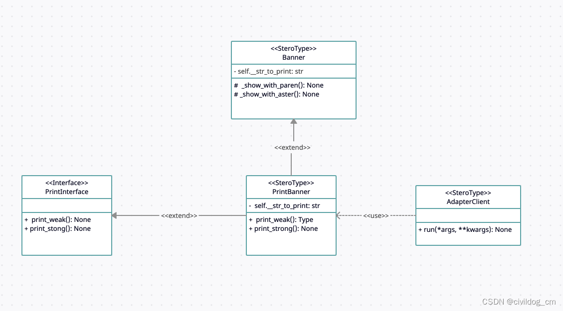 UML class diagram