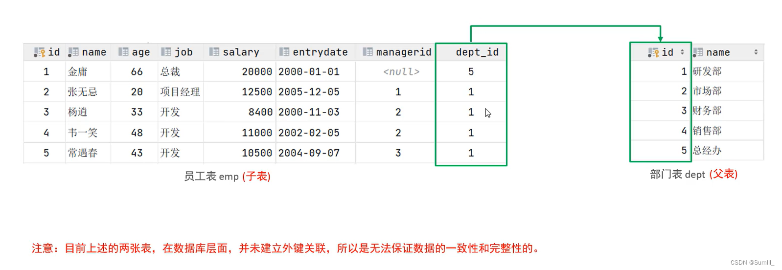 MySQL数据库---笔记2