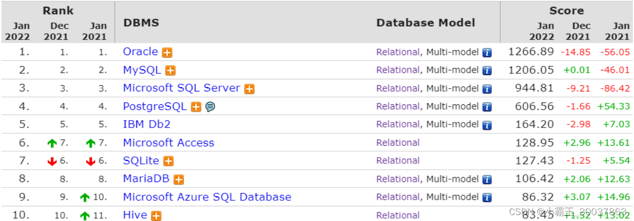 《MySQL（一）：基础篇-MySQL概述》