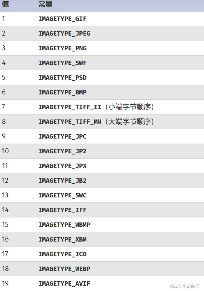 文件上传 [SUCTF 2019]CheckIn1