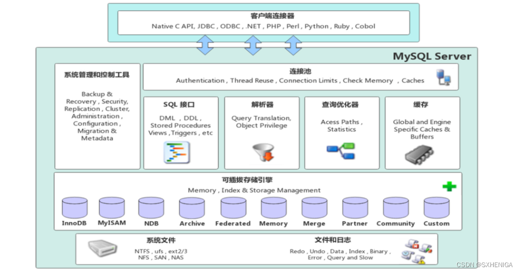 MySQL-进阶篇-存储引擎-CSDN博客
