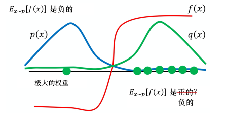 重要性采样