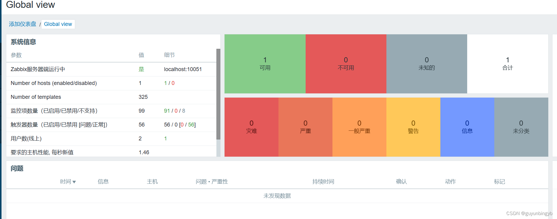 带你了解Zabbix的基础概念、Zabbix部署