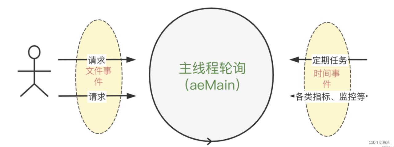 在这里插入图片描