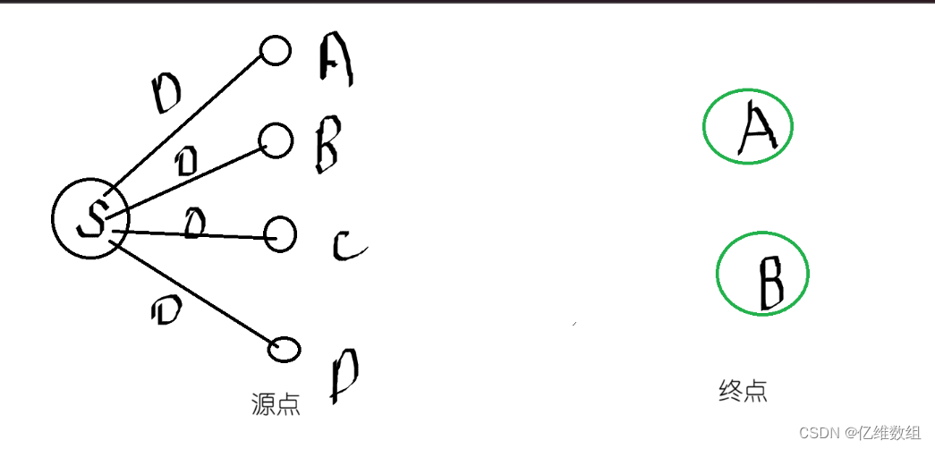 【ccf-csp题解】第2次csp认证-第四题-最优配餐-多源BFS