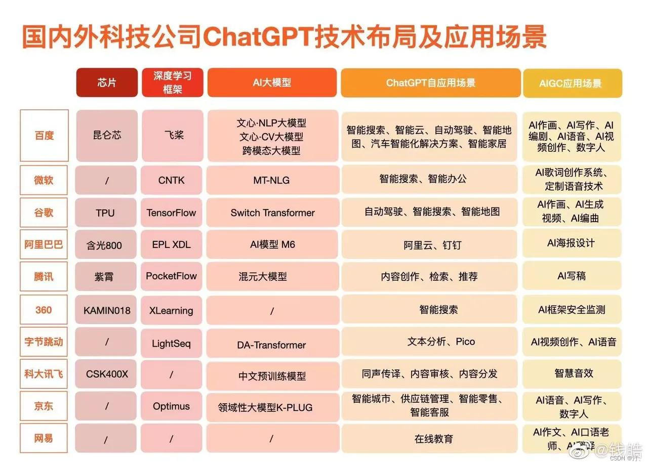 国内“谁”能实现chatgpt，短期穷出的类ChatGPT简评（算法侧角度为主），以及对MOSS、ChatYuan给出简评，一文带你深入了解宏观技术路线。-小白菜博客