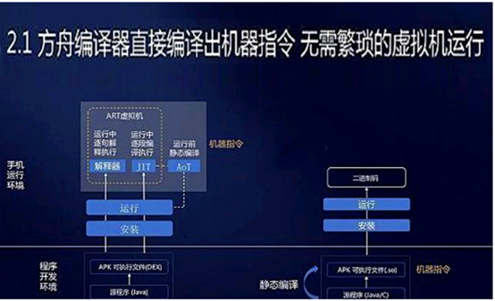 OpenArkCompiler方舟编译