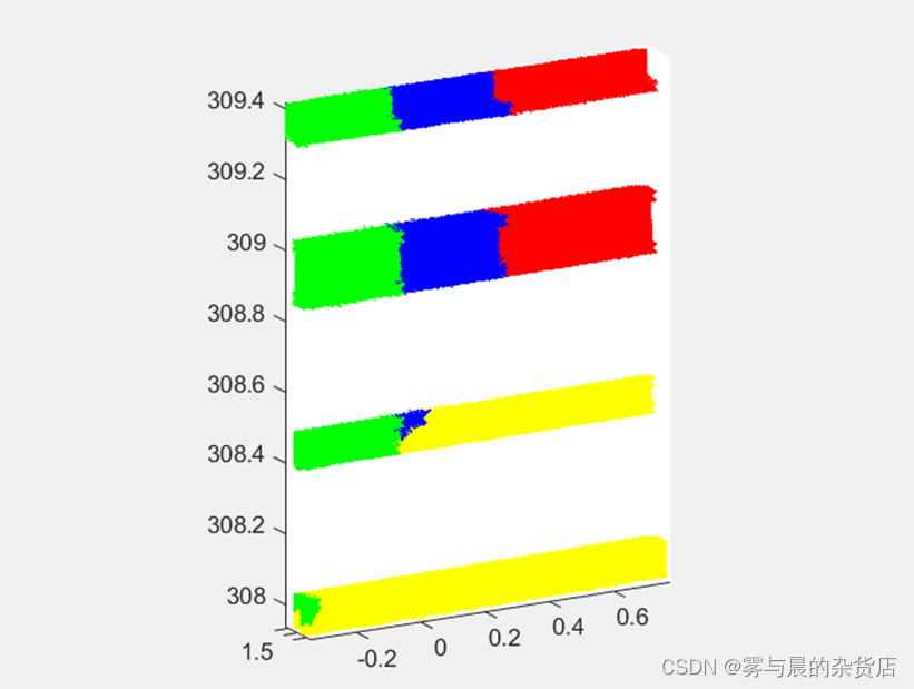 Kmeans算法基于三维点云数据_k-means聚类算法matlab对点云分类-CSDN博客