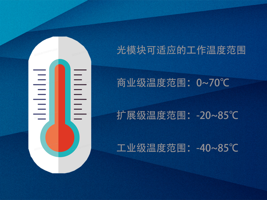 温度对光模块的影响-光模块工作温度60多度?