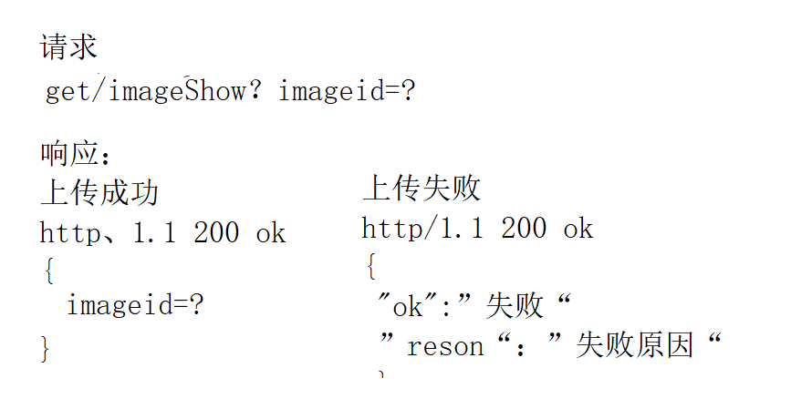 图片服务器