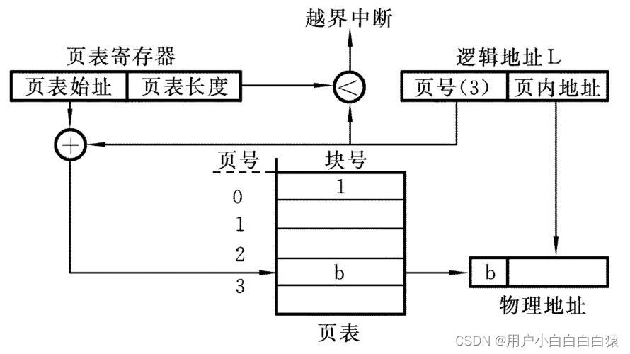 这就是整个流程