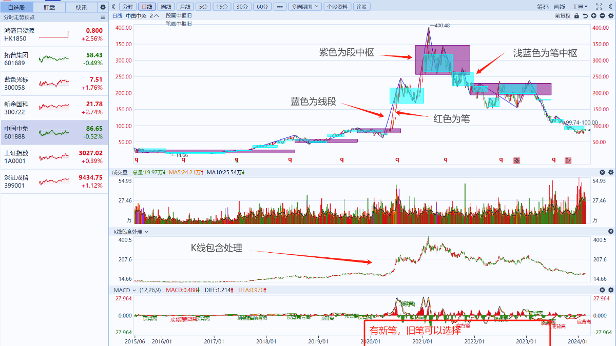 免费下载】 缠论指标（全网最精准）-CSDN博客