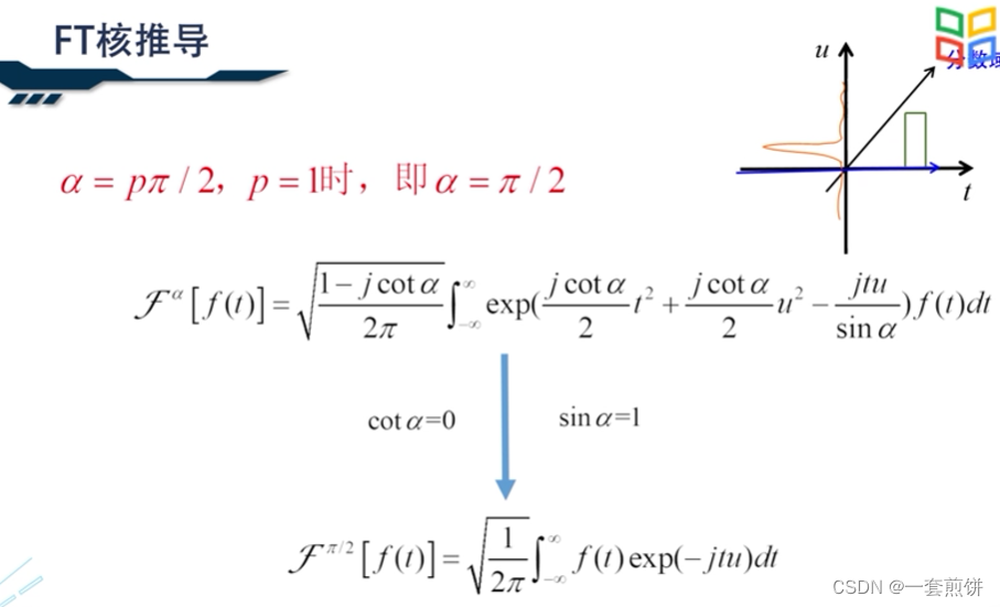 分数傅立叶变换的性质_傅里叶变换积分核定义-CSDN博客