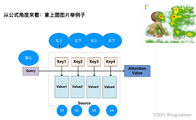 Transformer模型入门详解及代码实现