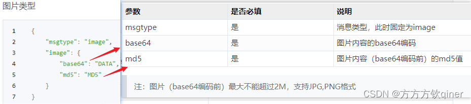 python的open打开图片通过企业微信接口发送_python模拟手动找图片,在企业微信搜索好友发送图片怎么弄-CSDN博客