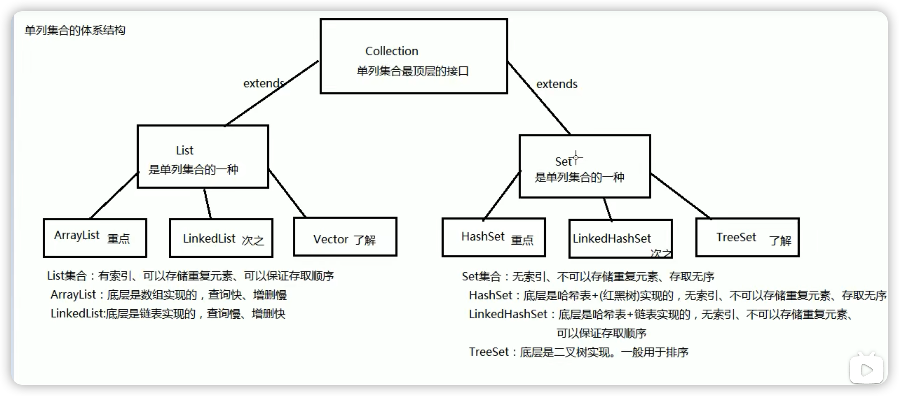 集合的概述