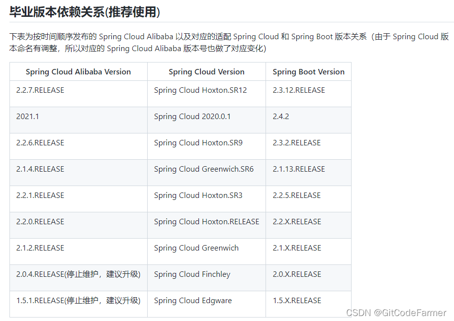 SpringCloud Alibaba与SpringBoot和SpringCloud版本关系